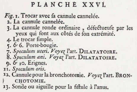 diderot d'alembert speculum vaginale