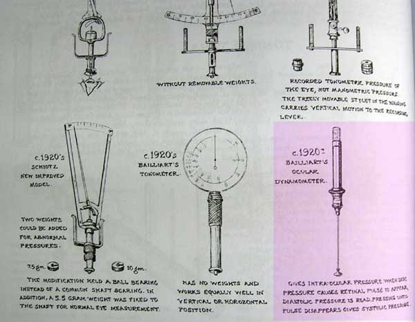 Tonometro di Bajlliart catalogo