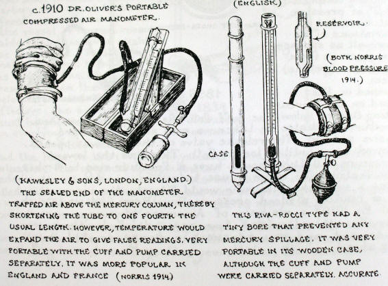 Dr. Oliver's portable manometer